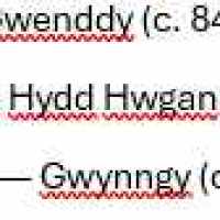 Prince Hydd Hwgan ap Gwengy of Brecon (0875–0914)