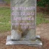 George Washington Stewart (1842–1924)