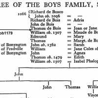 John De Bois (1110–1168) • FamilySearch