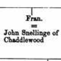 John Snelling (1580–1639) • FamilySearch