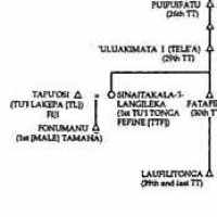 Tu’itonga Fefine Sinaitakala-'i-Langileka (1873–)
