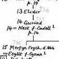 Gwriad ab Elidyr King of Ynys Manaw (0750–) • FamilySearch