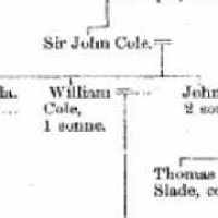 William Cole (1402–1489)
