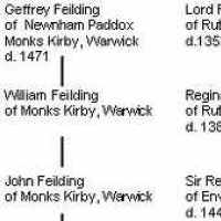 William Fielding (1370–1425)